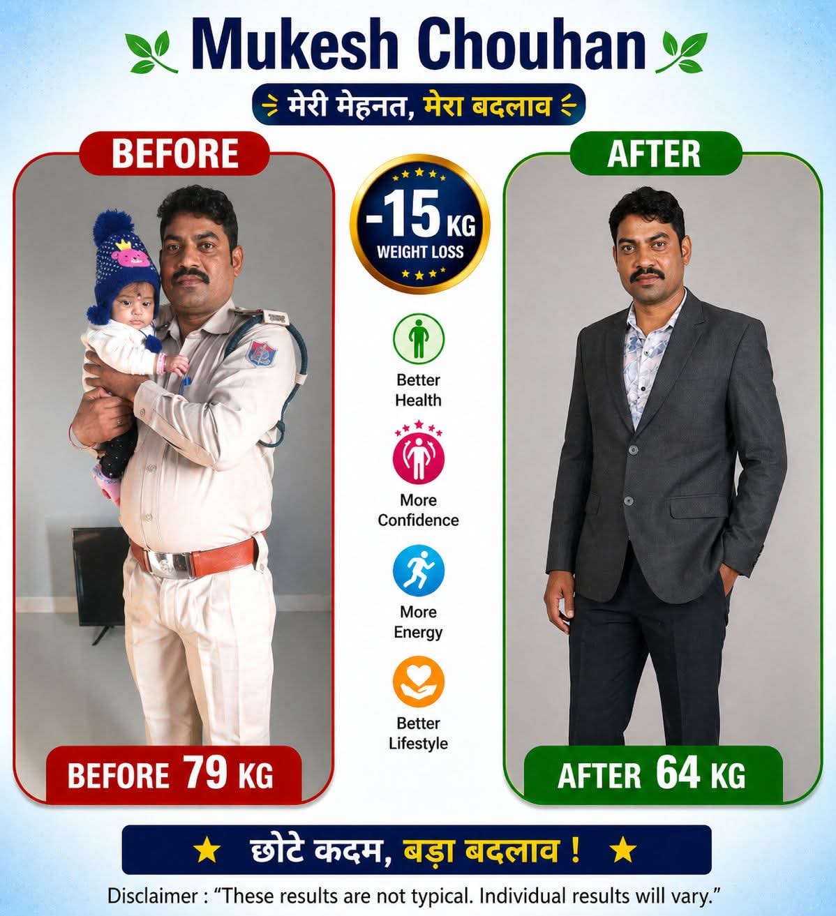 Mukesh Chouhan transformation